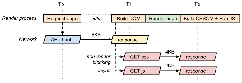 analysis-dom-css-nb-js-async
