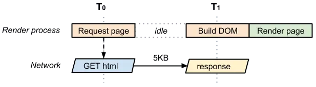 analysis-dom-no-css-js