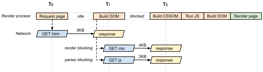 analysis-dom-css-js