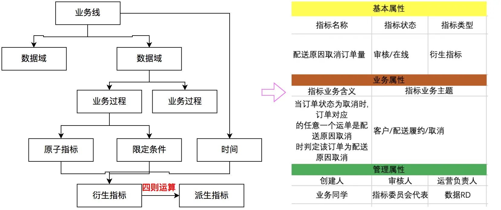 指标定义标准