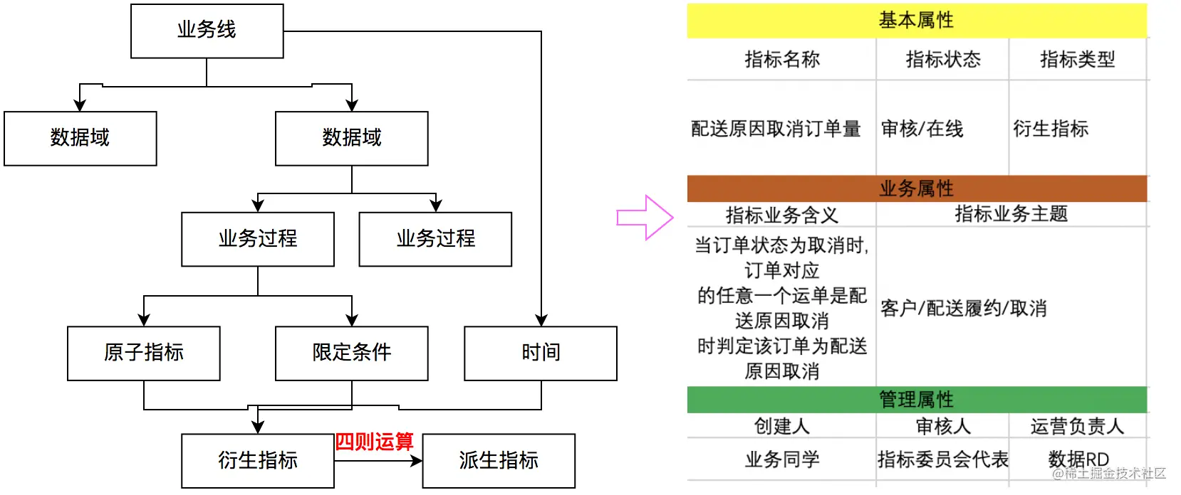 指标定义标准