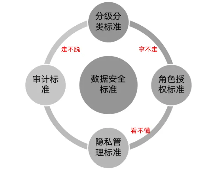 安全标准建设