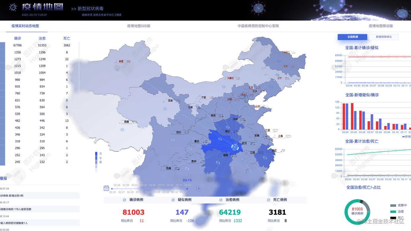 基于 HTML + WebGL 结合 23D 的疫情地图实时大屏 PC 版
