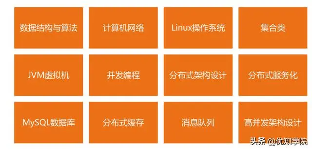 BAT高级Java面试题：JVM+Redis+Spring+Mysql+数据库+多线程+算法