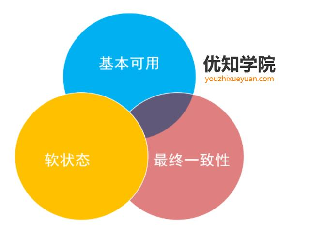 一篇文章彻底搞懂“分布式事务”