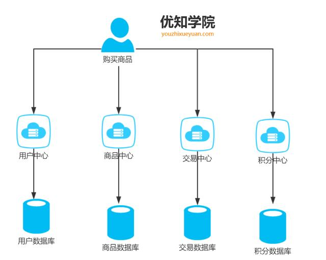 一篇文章彻底搞懂“分布式事务”