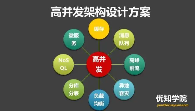 高并发编程系列：全面剖析Java并发编程之AQS的核心实现
