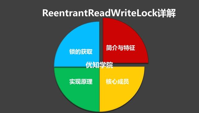 高并发编程系列：ReentrantReadWriteLock的实现原理与锁获取详解