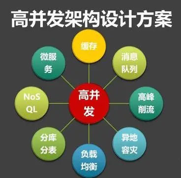 高并发编程系列：ReentrantReadWriteLock的实现原理与锁获取详解