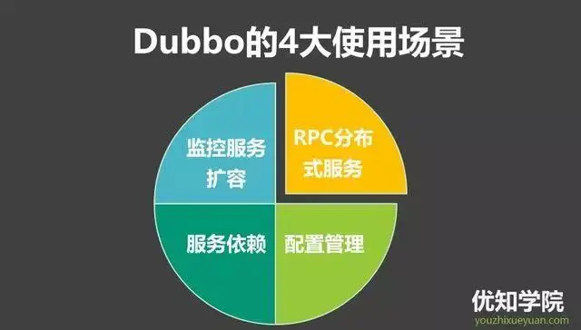 阿里架构师：详解Dubbo的核心功能、架构思路、应用场景等