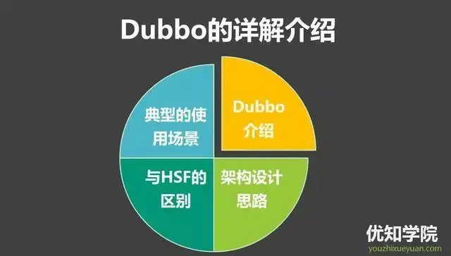 阿里架构师：详解Dubbo的核心功能、架构思路、应用场景等