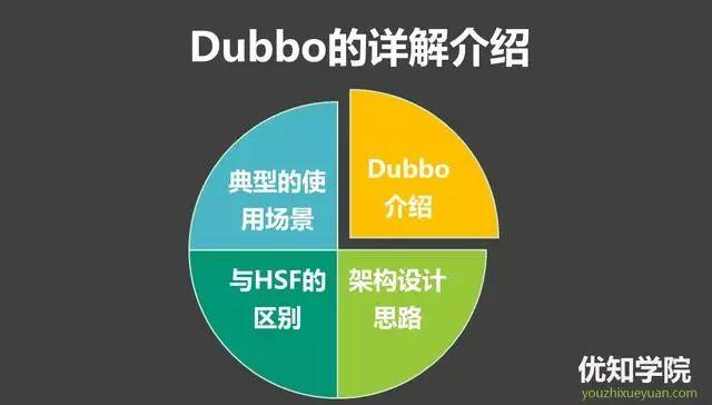 阿里架构师：详解Dubbo的核心功能、架构思路、应用场景等