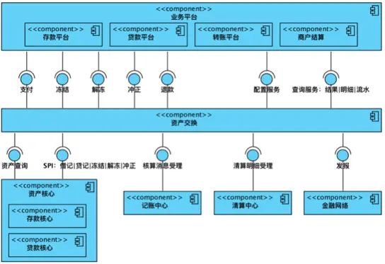 网商银行案例