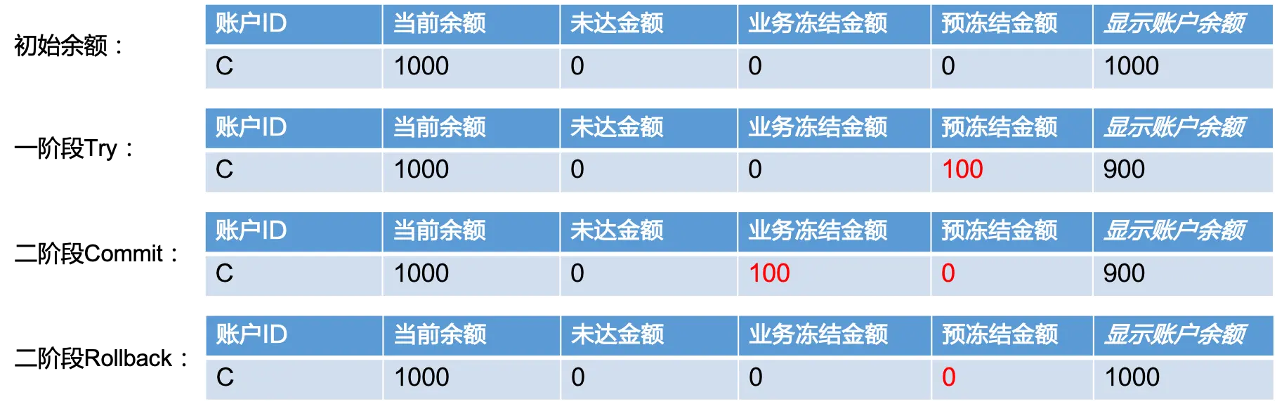 冻结场景