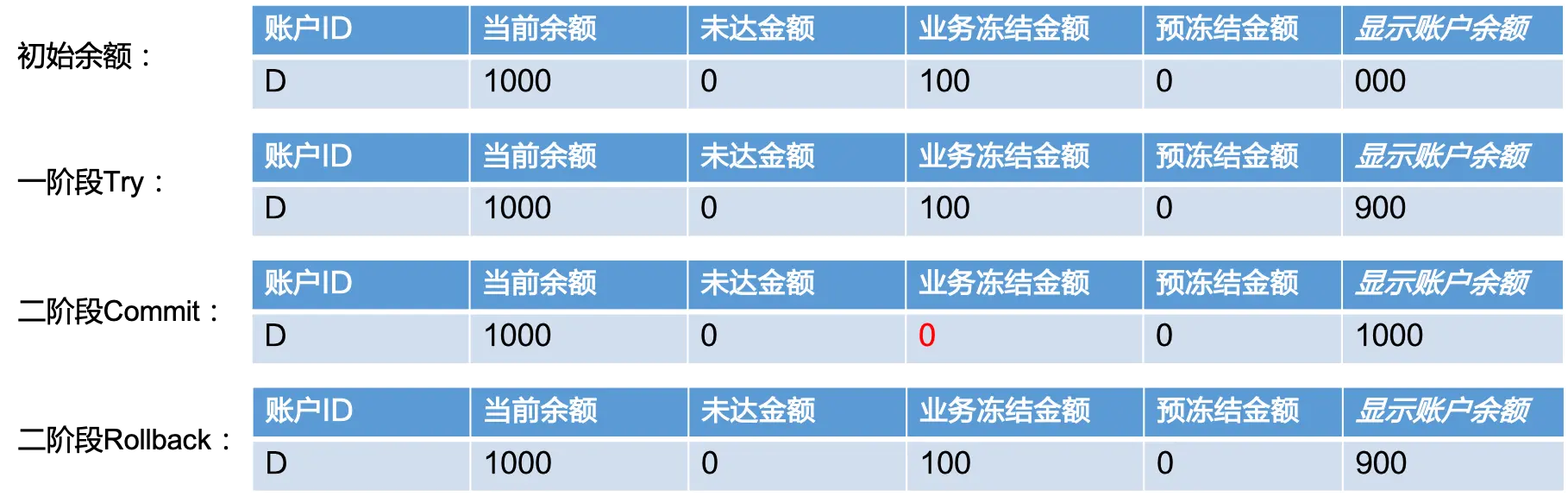 解冻场景