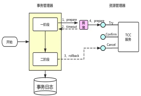 防悬挂