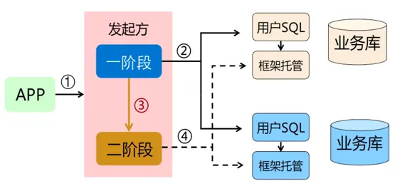 FMT 模式