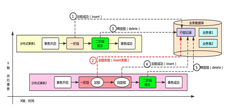 FMT 行锁