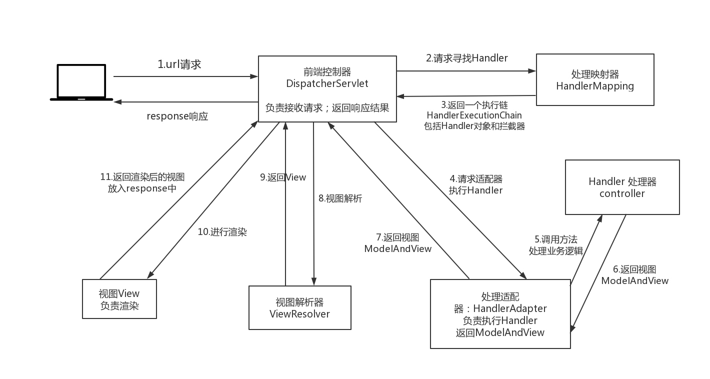 MVC-work