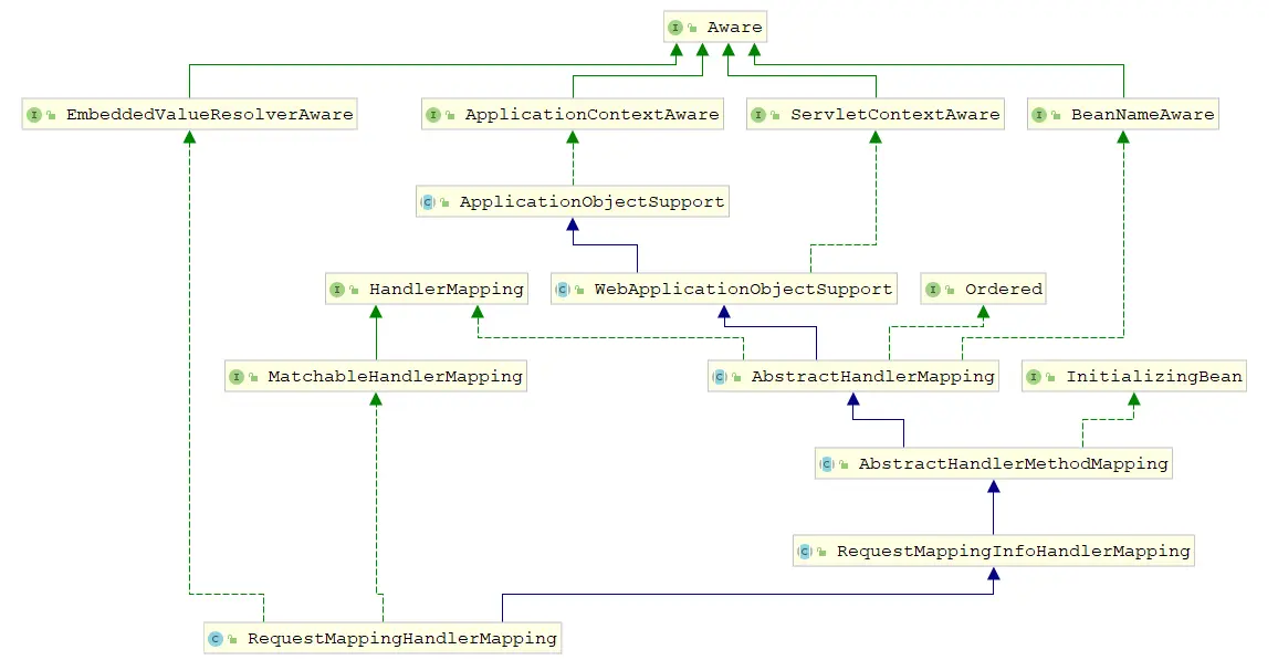 RequestMappingHandlerMapping