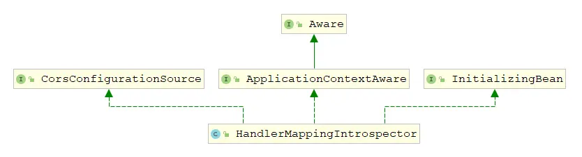 HandlerMappingIntrospector
