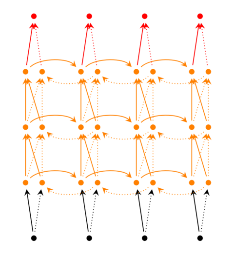 深层双向RNN网络图