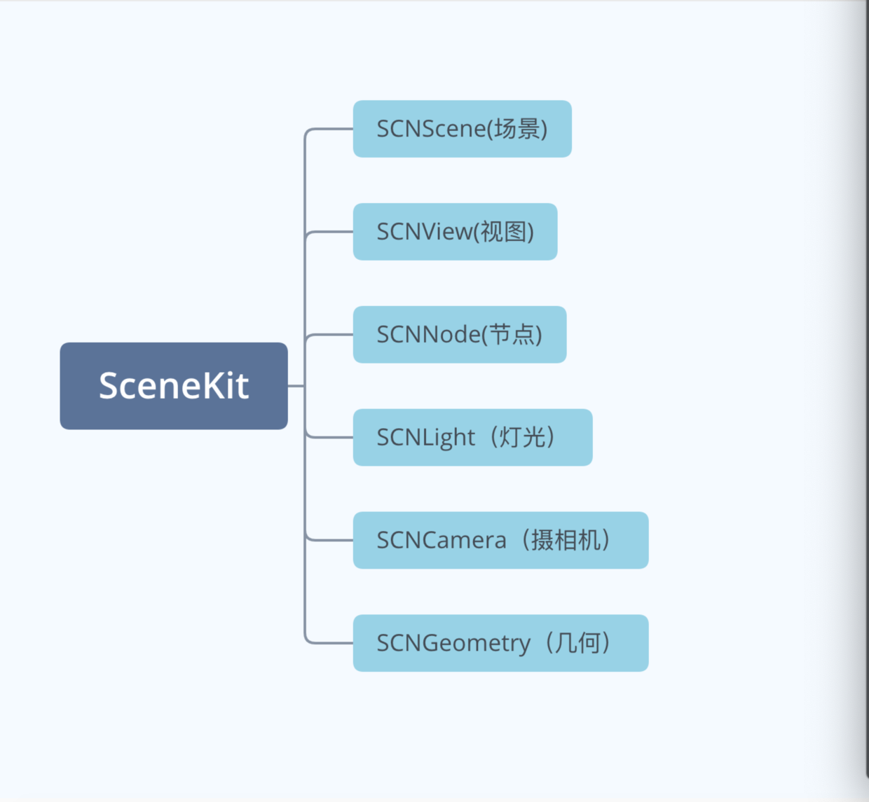 WeChat1dbfaae3566f808731bda7d577c1de88.png