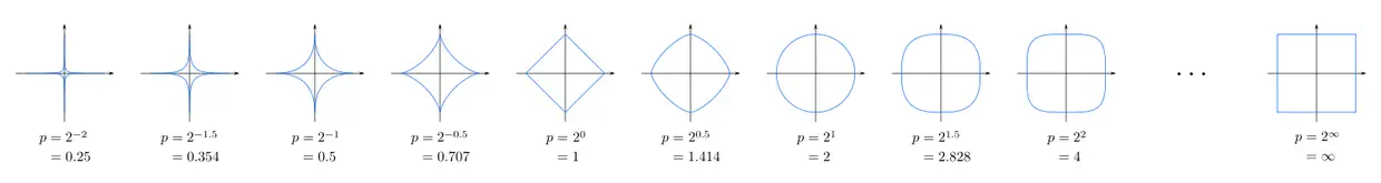 直线到中心原点的距离