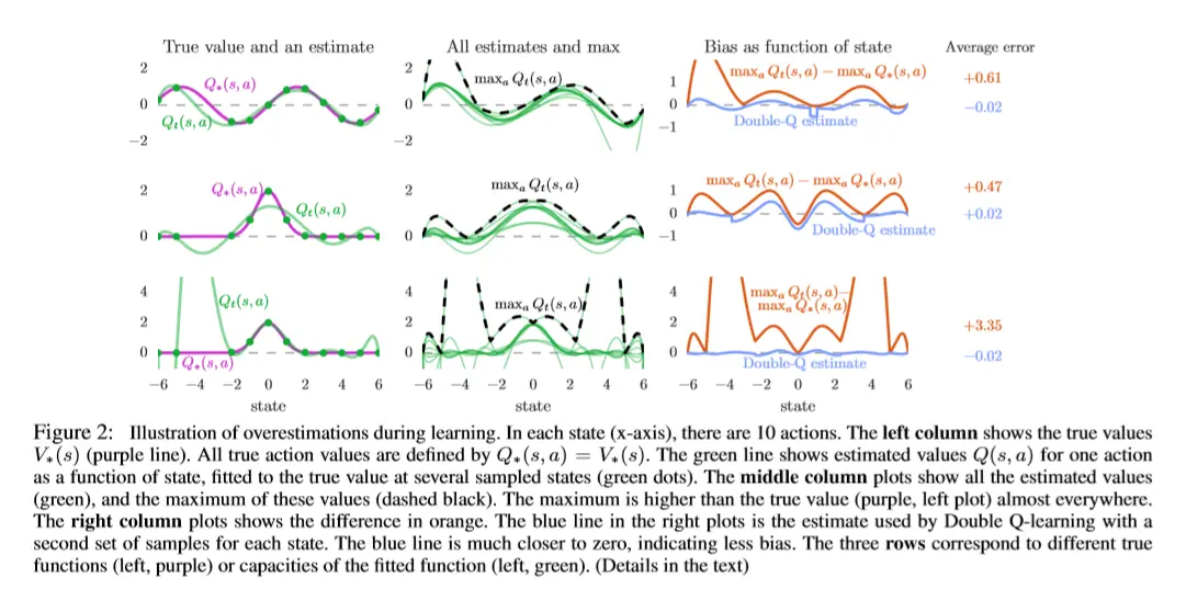 学习过程中的过估计插图