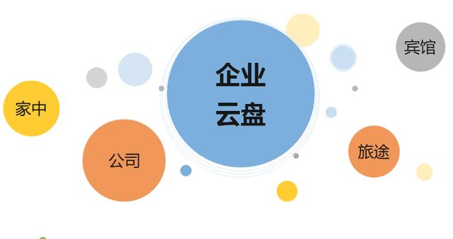 泛圈企业云盘：齐心守护健康，共昌远程协同办公