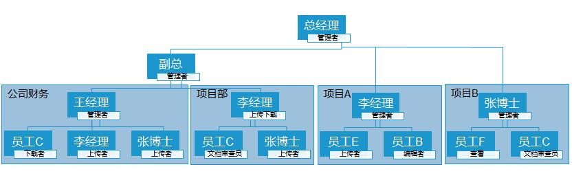 泛圈企业云盘：齐心守护健康，共昌远程协同办公