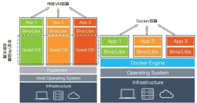 VM容器和docker容器对比.png