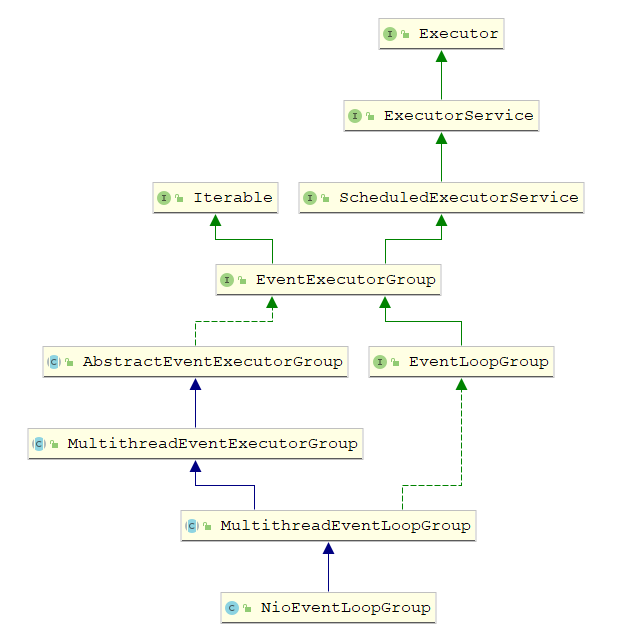 NioEventLoopGroup