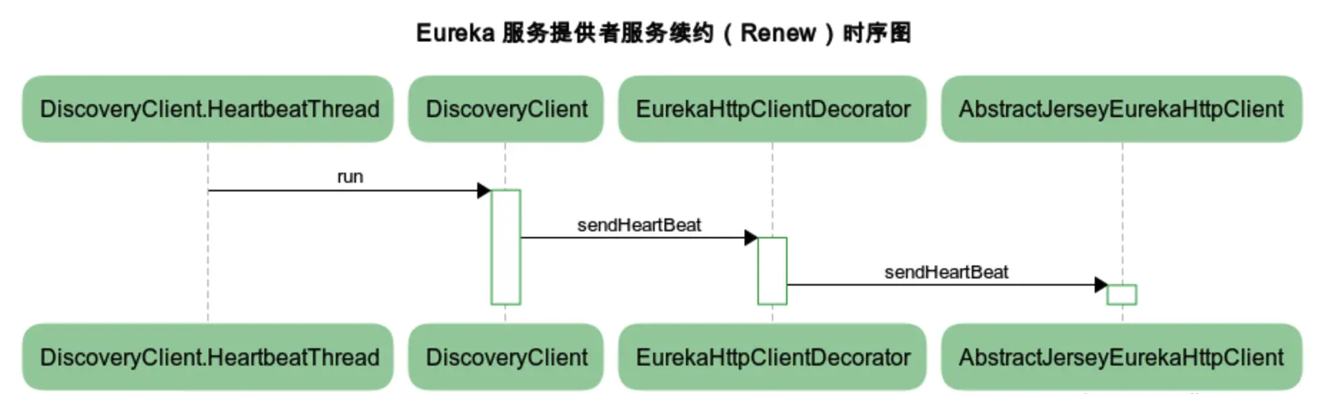 service-provider-renew-sequence-chart.png