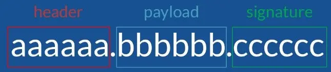 JWT-Token组成部分