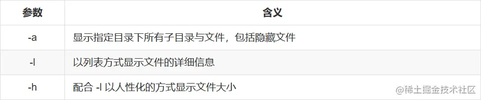 ls常用参数