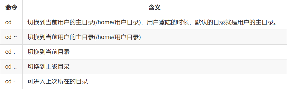 cd 示例
