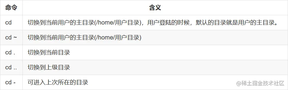 cd 示例