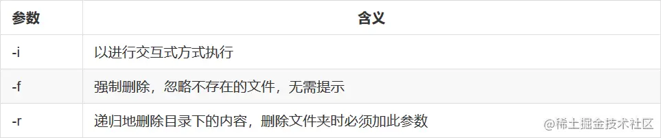 常用参数