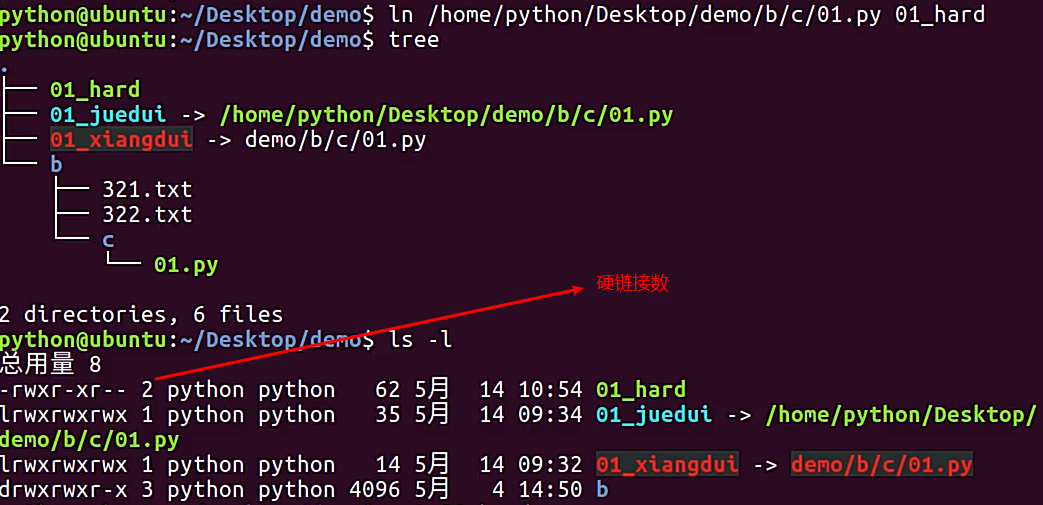 硬链接示例及软链接的tree示意