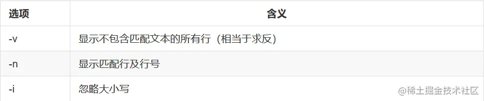 常用选项