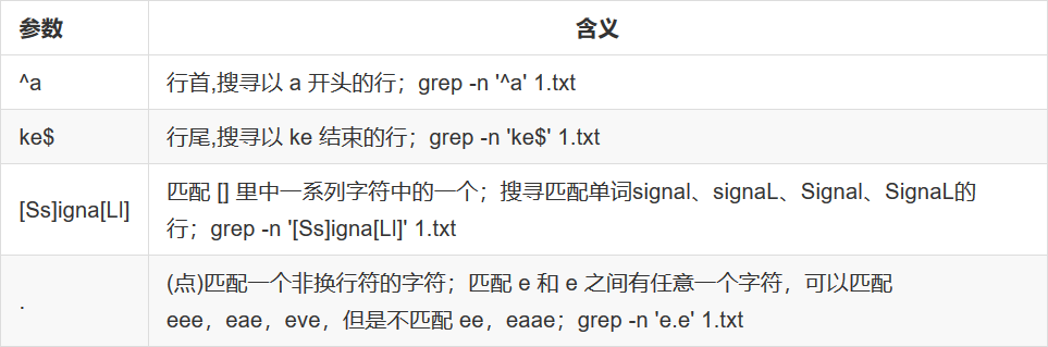 grep常用正则表达式