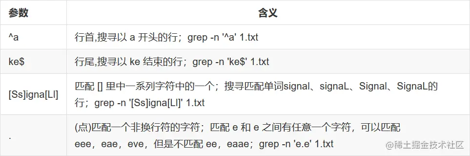 grep常用正则表达式