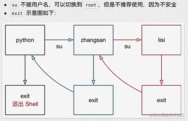 exit示意图