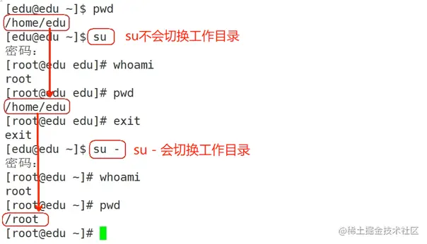 示例