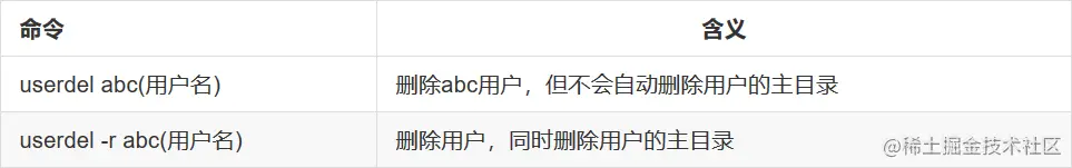 userdel命令用法