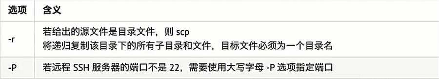 scp常用选项
