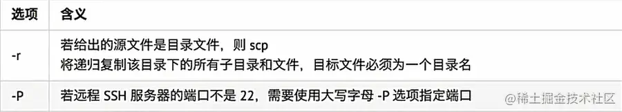 scp常用选项