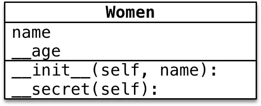 私有属性和私有方法