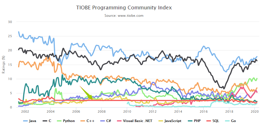 来自网络 来自网络